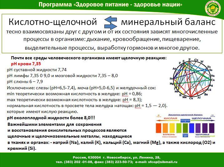 Баланс минералов