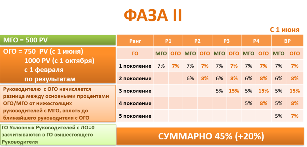 Бизнес план арго